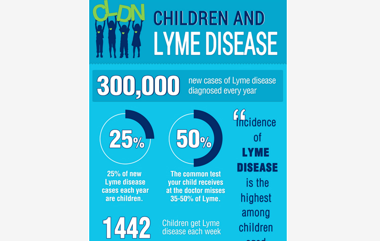 Children's Lyme Disease Network Infographic